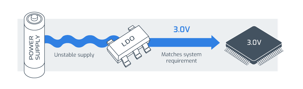 LDO Diagram